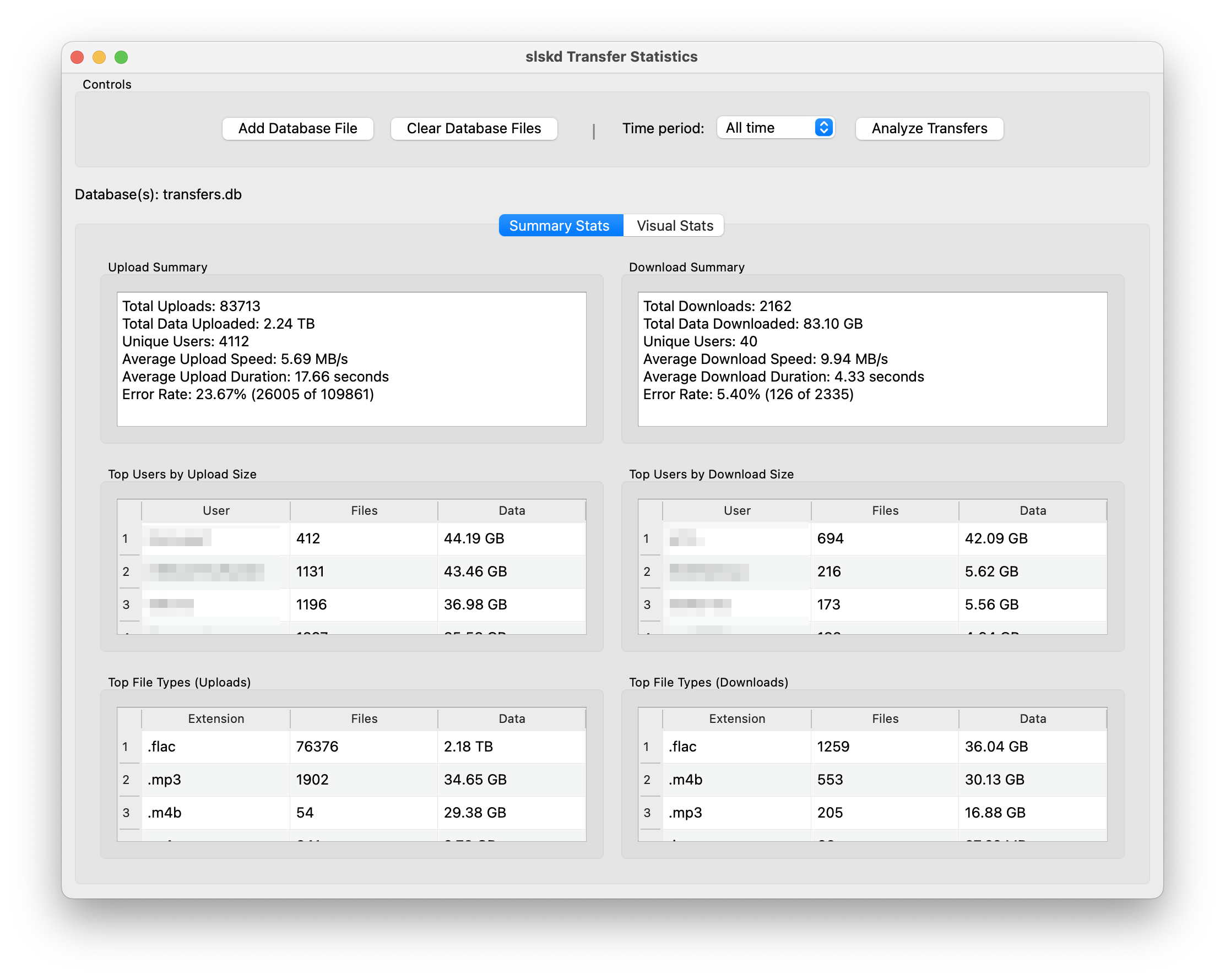 Summary View